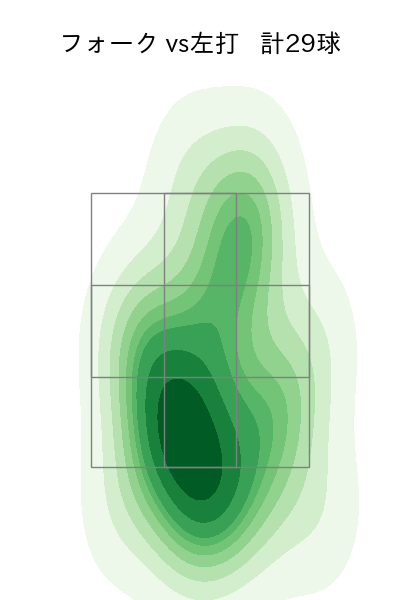 勝野 昌慶 配球ヒートマップ(2022年8月)