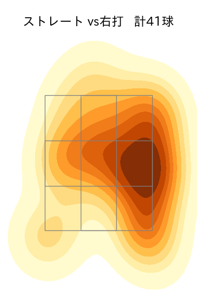 勝野 昌慶 配球ヒートマップ(2022年8月)