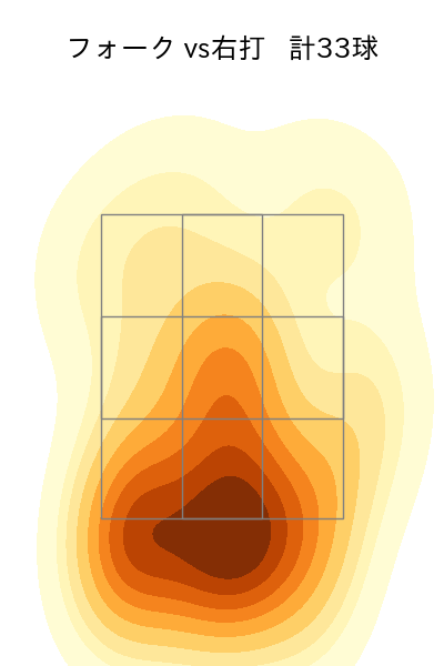 勝野 昌慶 配球ヒートマップ(2022年8月)