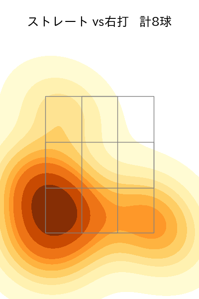 笠原 祥太郎 配球ヒートマップ(2022年8月)