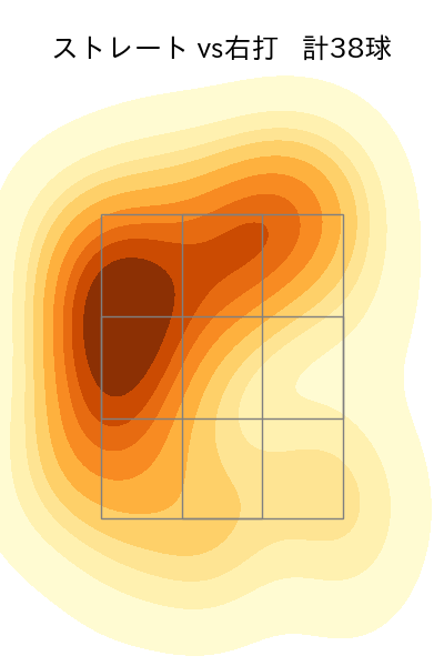 上田 洸太朗 配球ヒートマップ(2022年8月)