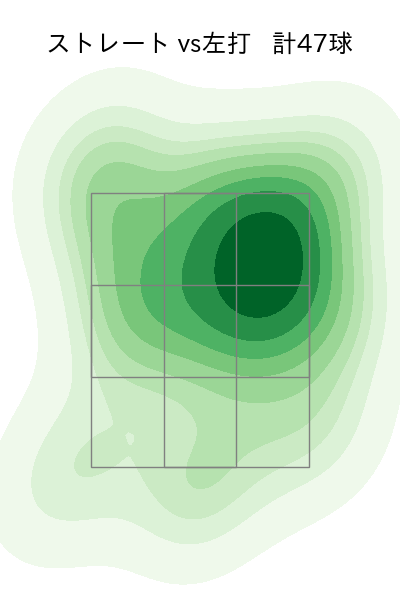 根尾 昂 配球ヒートマップ(2022年8月)