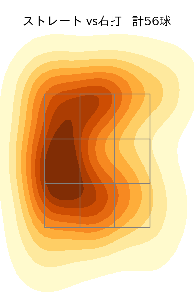 根尾 昂 配球ヒートマップ(2022年8月)