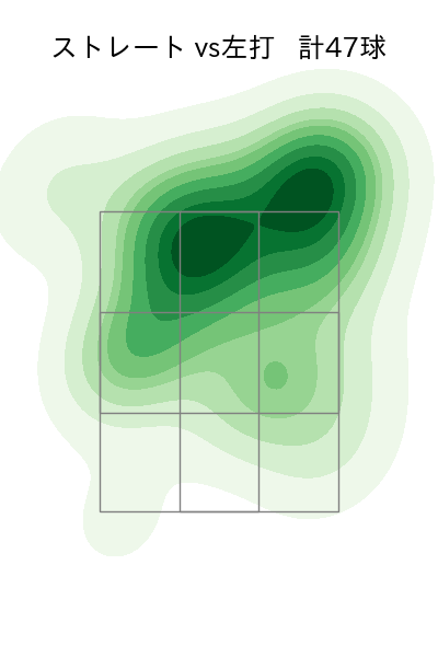 R.マルティネス 配球ヒートマップ(2022年8月)