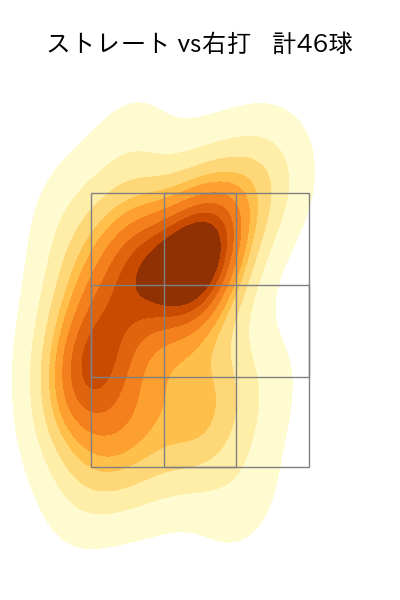 R.マルティネス 配球ヒートマップ(2022年8月)