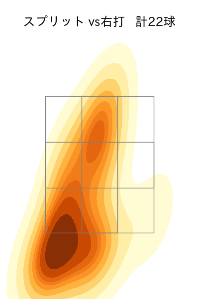 R.マルティネス 配球ヒートマップ(2022年8月)