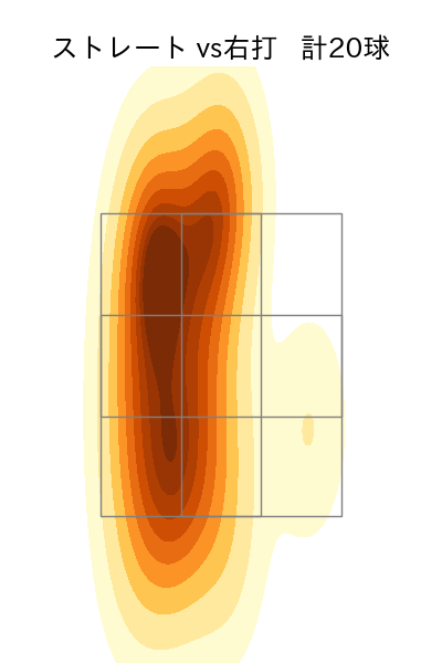 マルク 配球ヒートマップ(2022年st月)