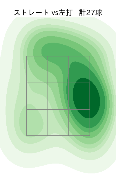 小笠原 慎之介 配球ヒートマップ(2023年3月)