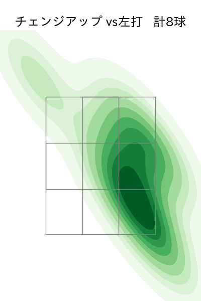 小笠原 慎之介 配球ヒートマップ(2023年3月)