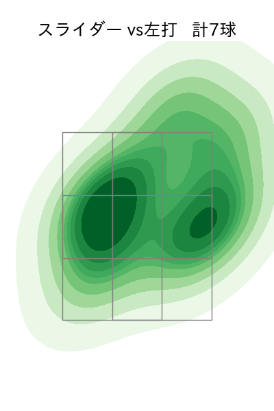 小笠原 慎之介 配球ヒートマップ(2023年3月)