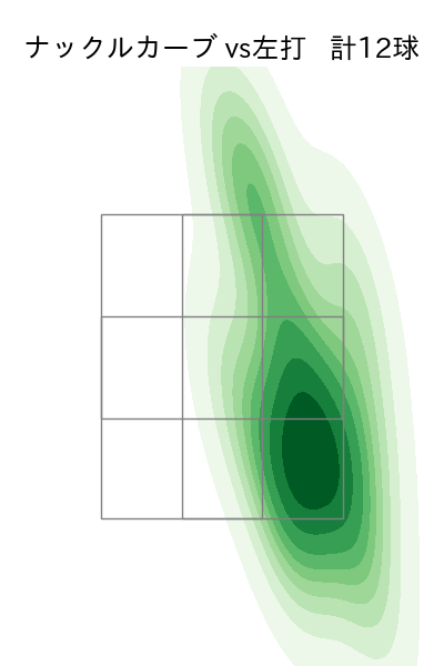 小笠原 慎之介 配球ヒートマップ(2023年3月)