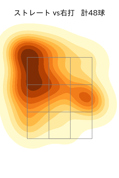 小笠原 慎之介 配球ヒートマップ(2023年3月)