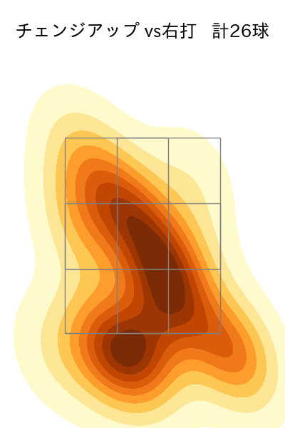 小笠原 慎之介 配球ヒートマップ(2023年3月)