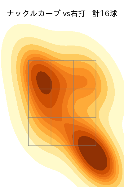 小笠原 慎之介 配球ヒートマップ(2023年3月)