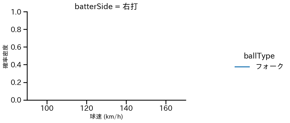 勝野 昌慶 球種&球速の分布2(2023年3月)