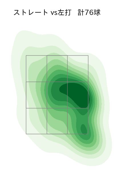 小笠原 慎之介 配球ヒートマップ(2023年4月)