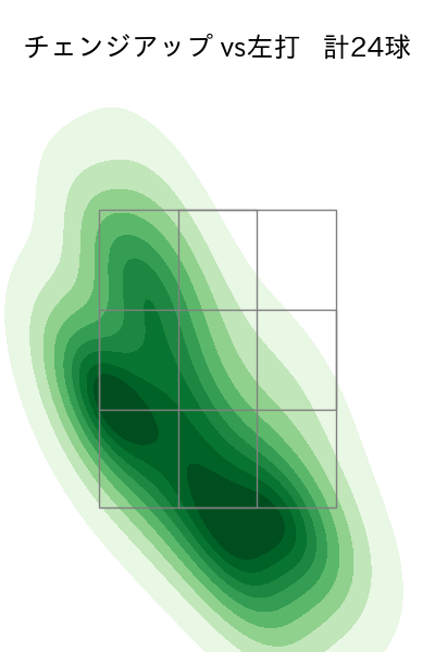 小笠原 慎之介 配球ヒートマップ(2023年4月)
