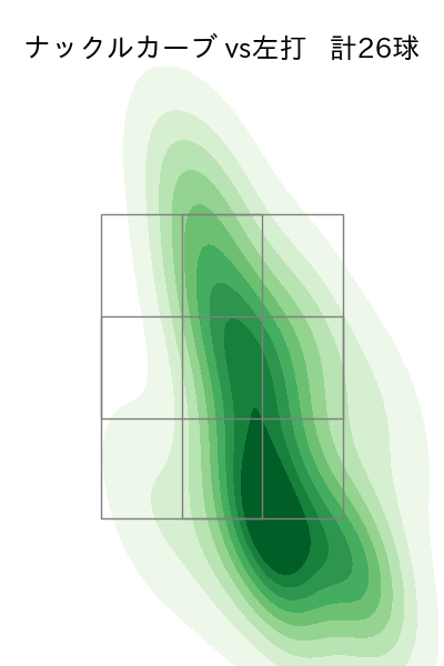 小笠原 慎之介 配球ヒートマップ(2023年4月)