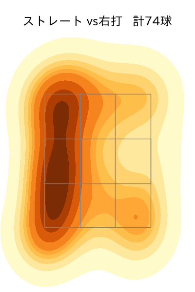 小笠原 慎之介 配球ヒートマップ(2023年4月)