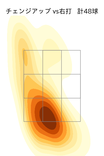 小笠原 慎之介 配球ヒートマップ(2023年4月)