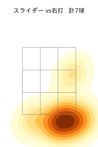小笠原 慎之介 配球ヒートマップ(2023年4月)