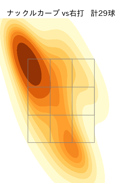 小笠原 慎之介 配球ヒートマップ(2023年4月)