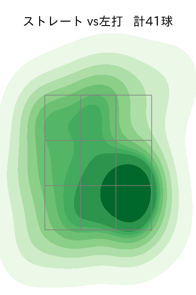 田島 慎二 配球ヒートマップ(2023年4月)