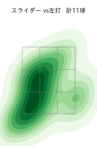 田島 慎二 配球ヒートマップ(2023年4月)