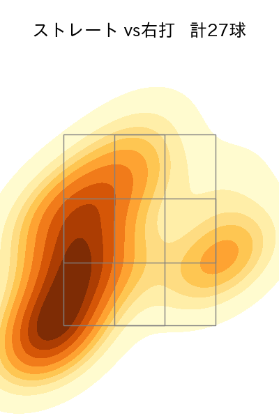 田島 慎二 配球ヒートマップ(2023年4月)