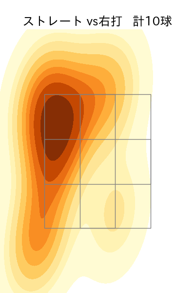 橋本 侑樹 配球ヒートマップ(2023年4月)