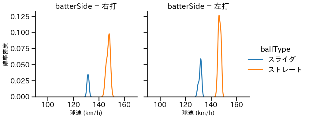 橋本 侑樹 球種&球速の分布2(2023年4月)