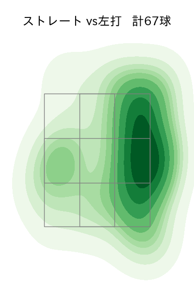柳 裕也 配球ヒートマップ(2023年4月)