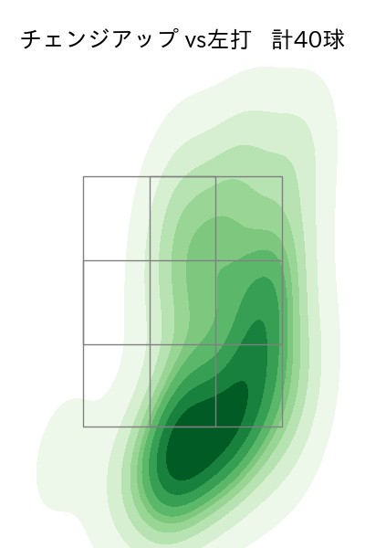 柳 裕也 配球ヒートマップ(2023年4月)