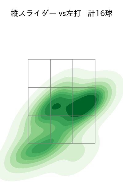 柳 裕也 配球ヒートマップ(2023年4月)