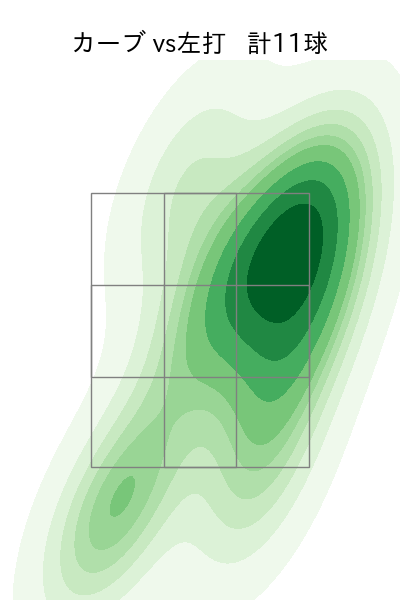 柳 裕也 配球ヒートマップ(2023年4月)