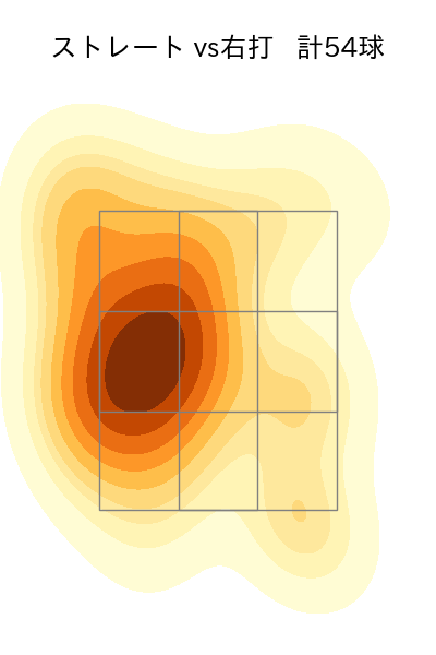 柳 裕也 配球ヒートマップ(2023年4月)