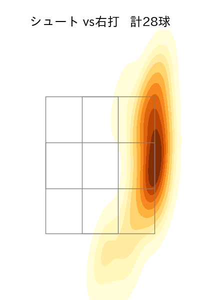 柳 裕也 配球ヒートマップ(2023年4月)