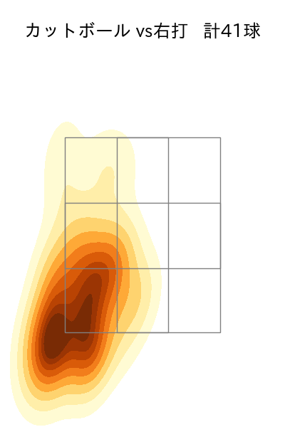 柳 裕也 配球ヒートマップ(2023年4月)