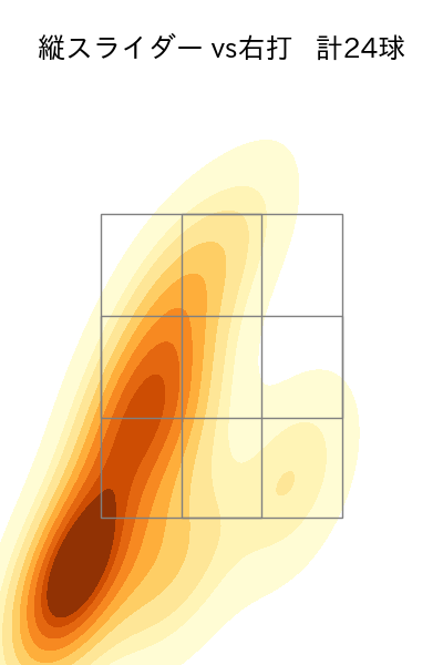 柳 裕也 配球ヒートマップ(2023年4月)