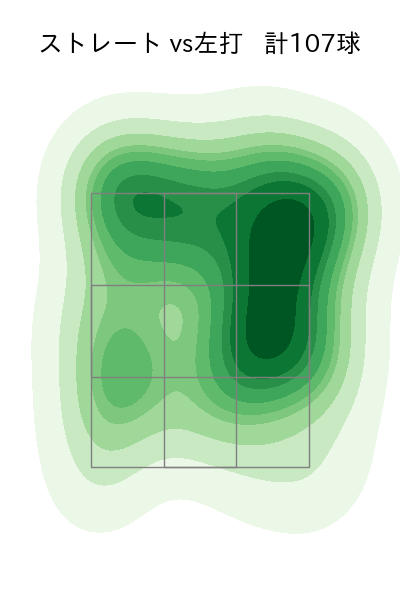 髙橋 宏斗 配球ヒートマップ(2023年4月)