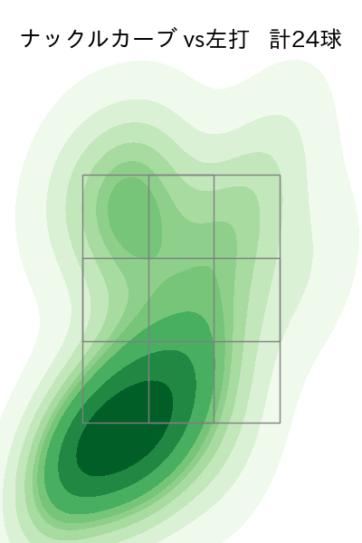 髙橋 宏斗 配球ヒートマップ(2023年4月)