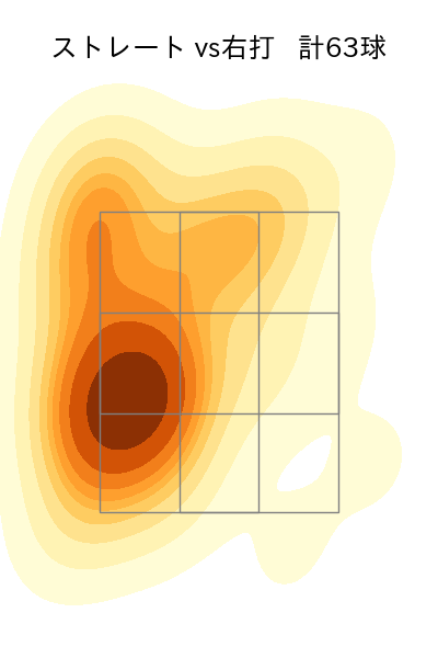 髙橋 宏斗 配球ヒートマップ(2023年4月)