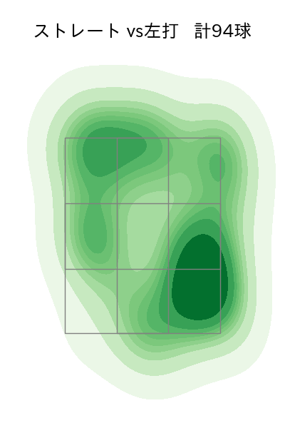 涌井 秀章 配球ヒートマップ(2023年4月)