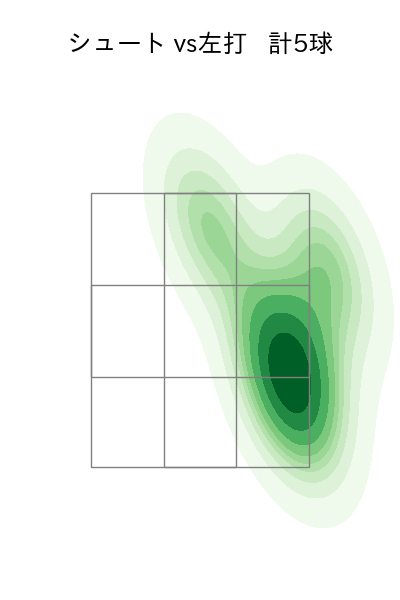 涌井 秀章 配球ヒートマップ(2023年4月)