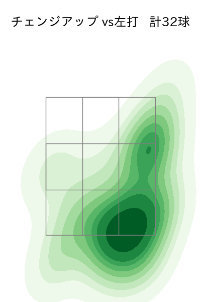 涌井 秀章 配球ヒートマップ(2023年4月)