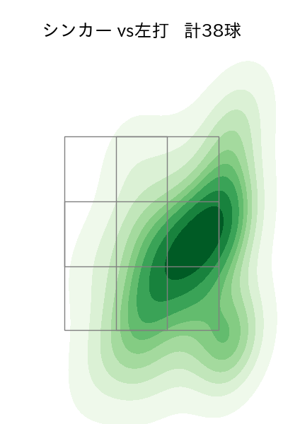 涌井 秀章 配球ヒートマップ(2023年4月)