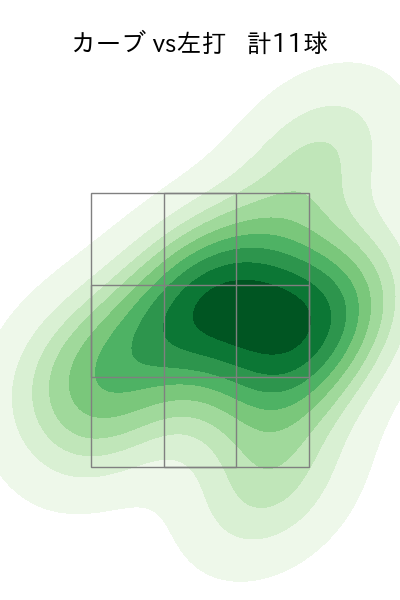 涌井 秀章 配球ヒートマップ(2023年4月)
