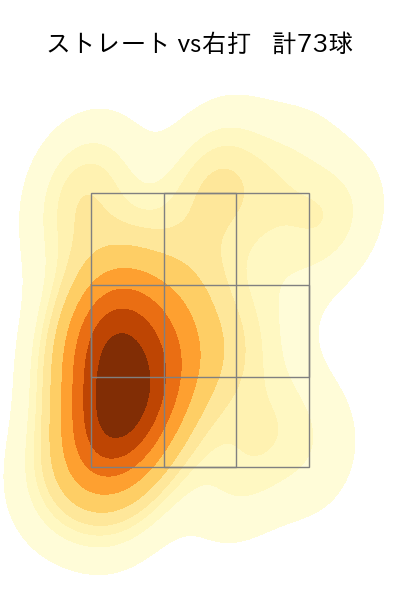 涌井 秀章 配球ヒートマップ(2023年4月)