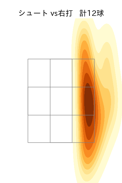 涌井 秀章 配球ヒートマップ(2023年4月)