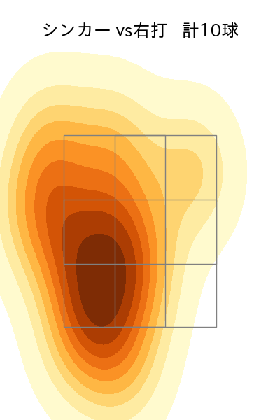 涌井 秀章 配球ヒートマップ(2023年4月)